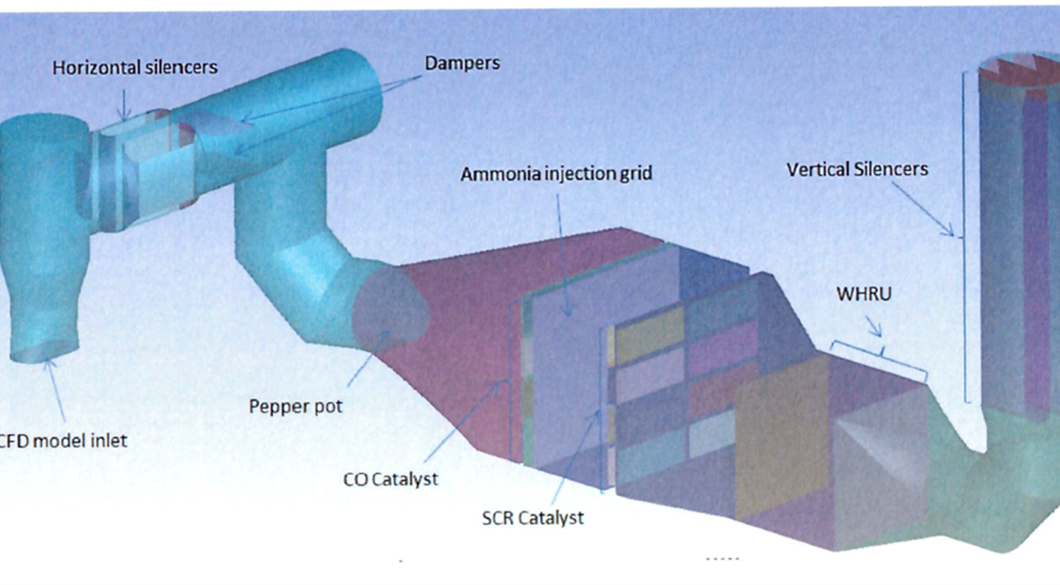 Emissions Control Systems - Cullum USA